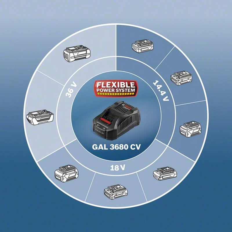 Bosch Ladegerät GAL 3680 CV 1600A004ZS 4 Bosch Ladegerät GAL 3680 CV 1600A004ZS – Bild 4