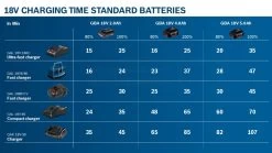 Bosch Akkupack GBA 18 Volt 2,0 Ah 1600Z00036 -Es ist das That-Tools-Gefühl. bosch 1600Z00036 003